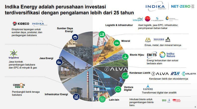 Energi Untuk Indonesia